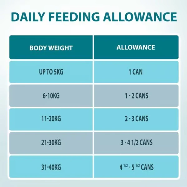 NATURO Grain & Gluten Free Beef with Chicken in a Herb Jelly Adult Wet Dog Food in Can 390g Naturo Dog Food - View 4 | Petsware UK